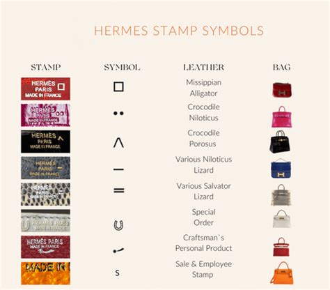 01130149830592 hermes|A Guide To Hermès Symbols and Stamps .